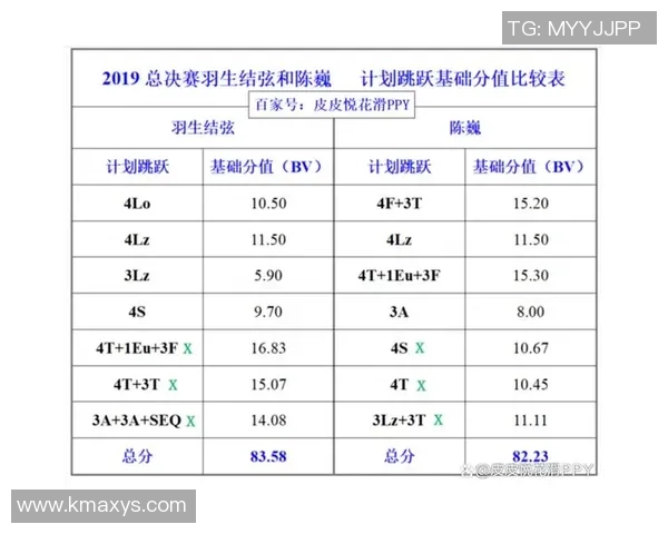 2019年广东队与新疆队总决赛第四场精彩对决回顾与分析