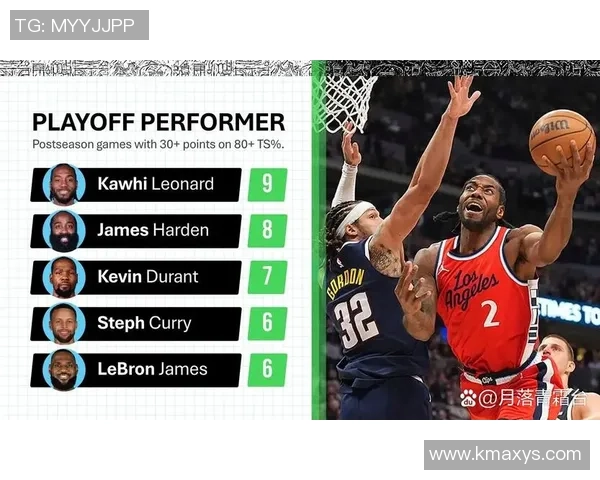 掘金与快船G7激战第三节精彩回顾与关键时刻分析